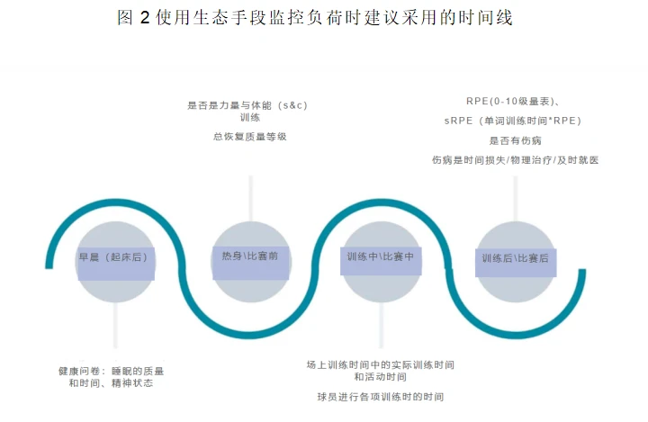 篮球训练的原则是什么_1